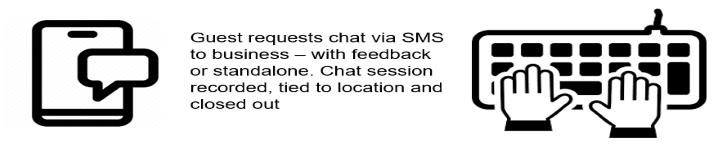 Opiniator Chat vis SMS
